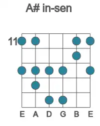 Guitar scale for in-sen in position 11